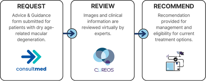 Referral process